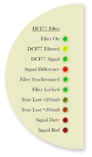 Arduino DCF77 Super Filter