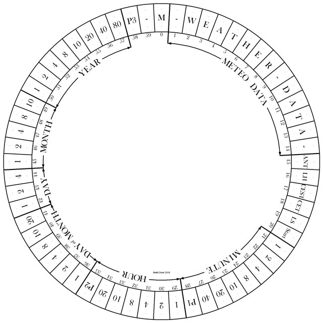 DCF77 Time Code