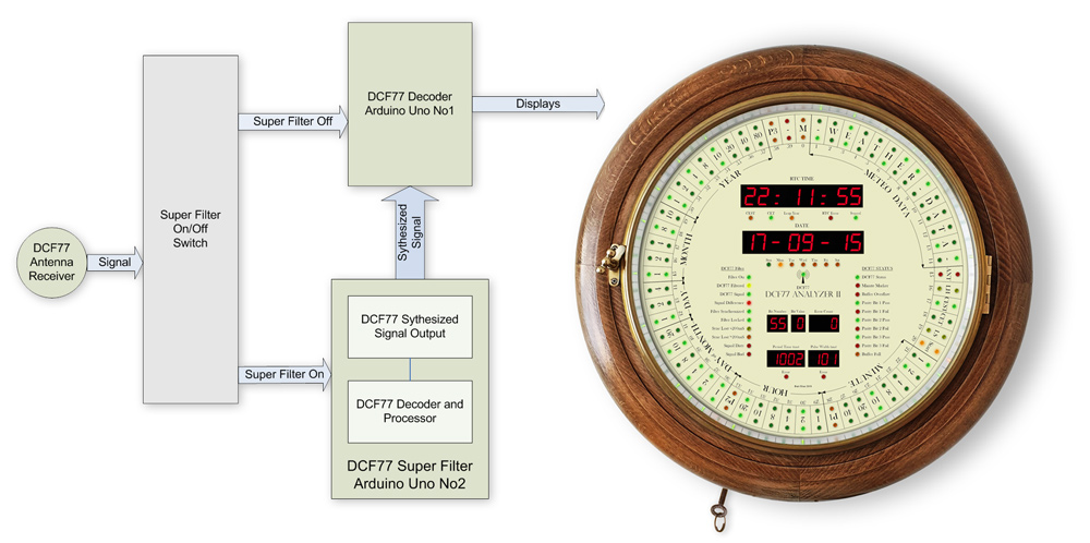 Arduino DCF77 Super Filter