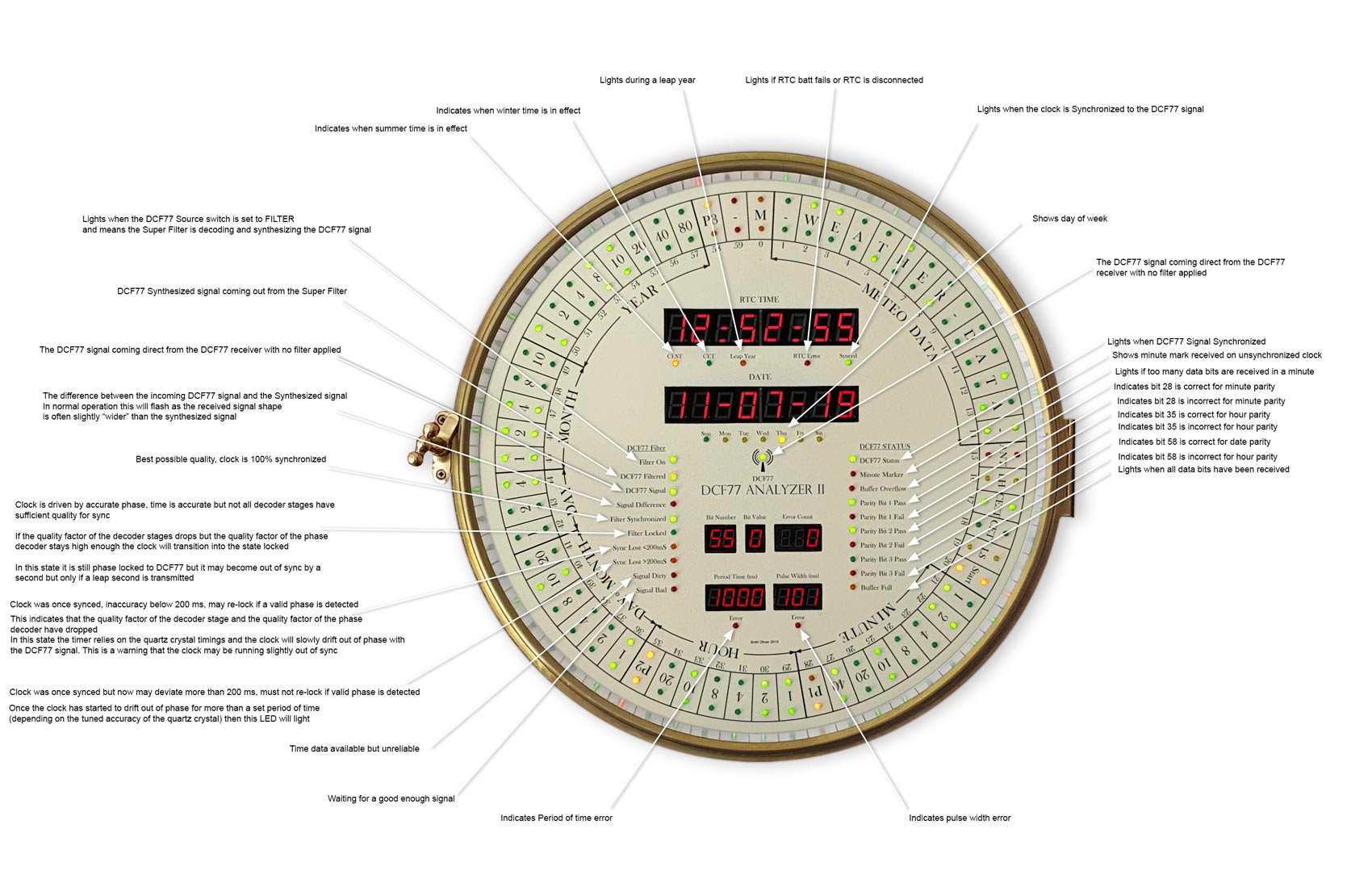 DCF77 Analyzer Dial LEDs